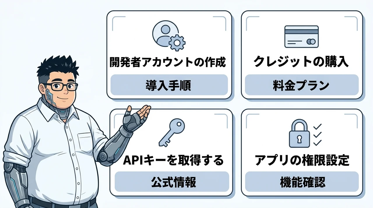 自動投稿を開始するための課金手順